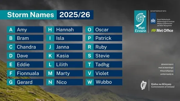 When Do Storms Get Named, and Where Do the Names Come From?