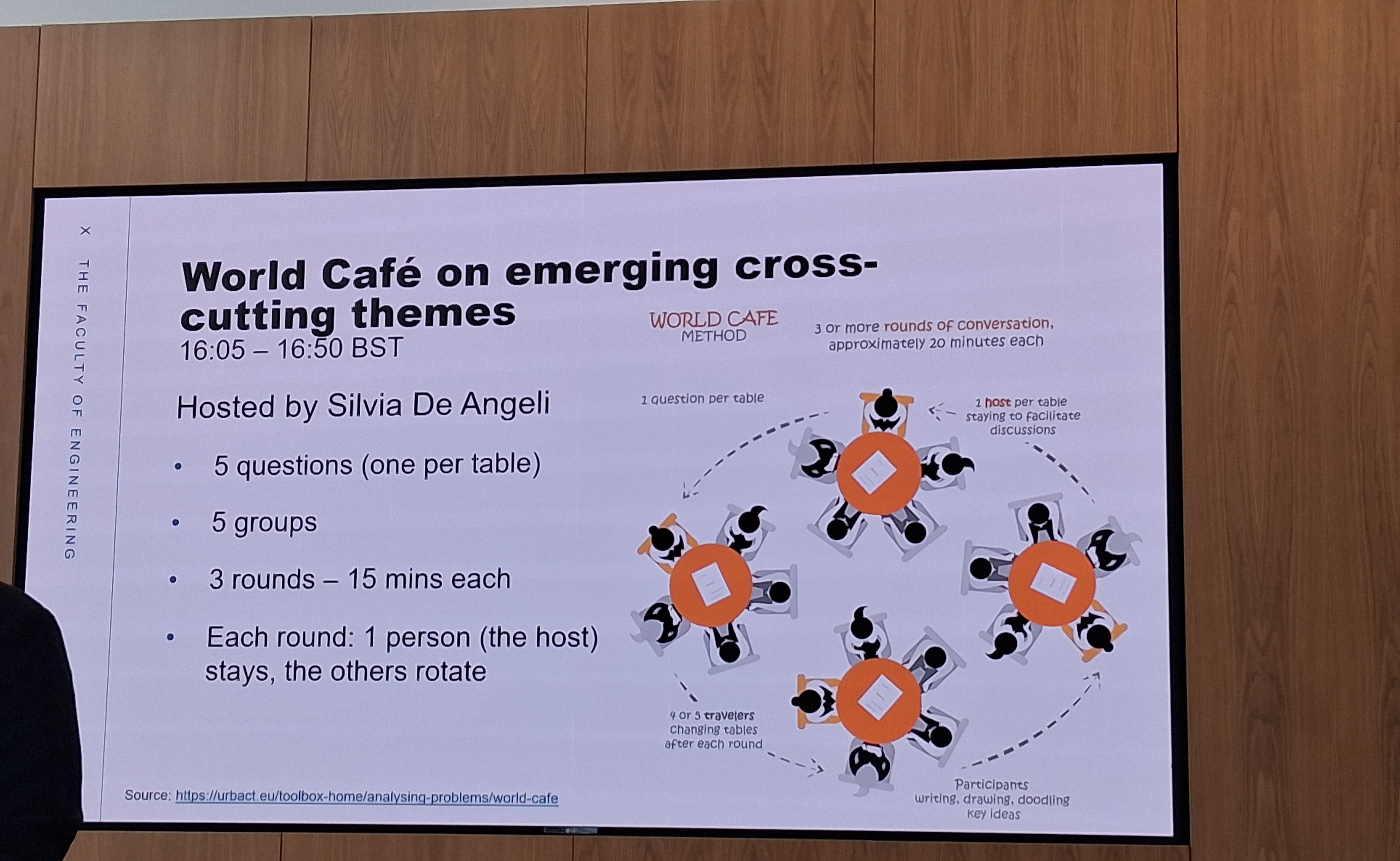 Slide explaining the World Cafe format