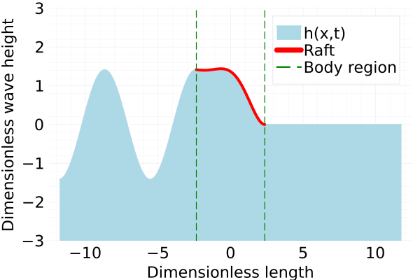An animated graph from the flash talk