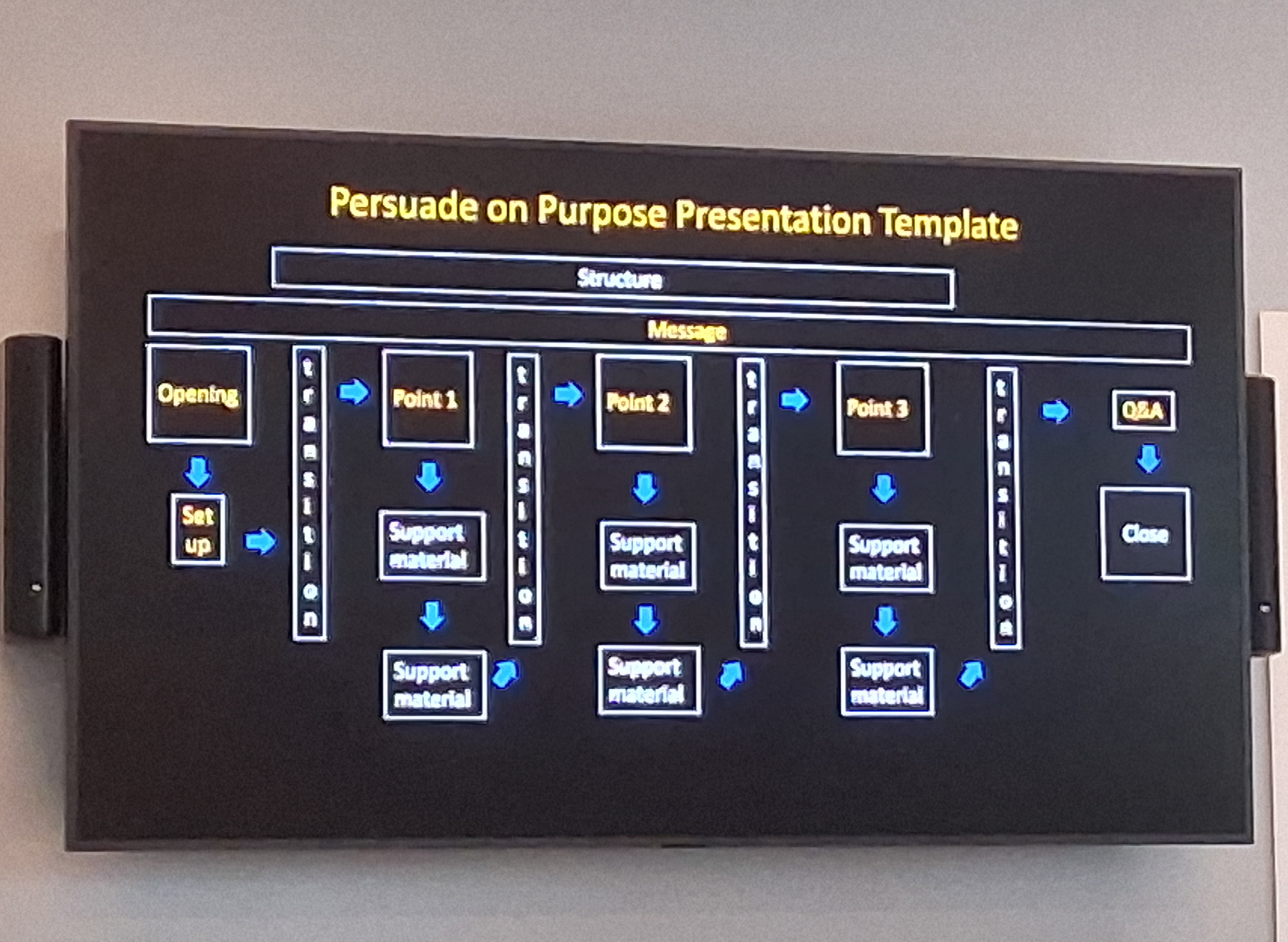 Eric Fitzpatrick's "Persuade on Purpose" presentation template